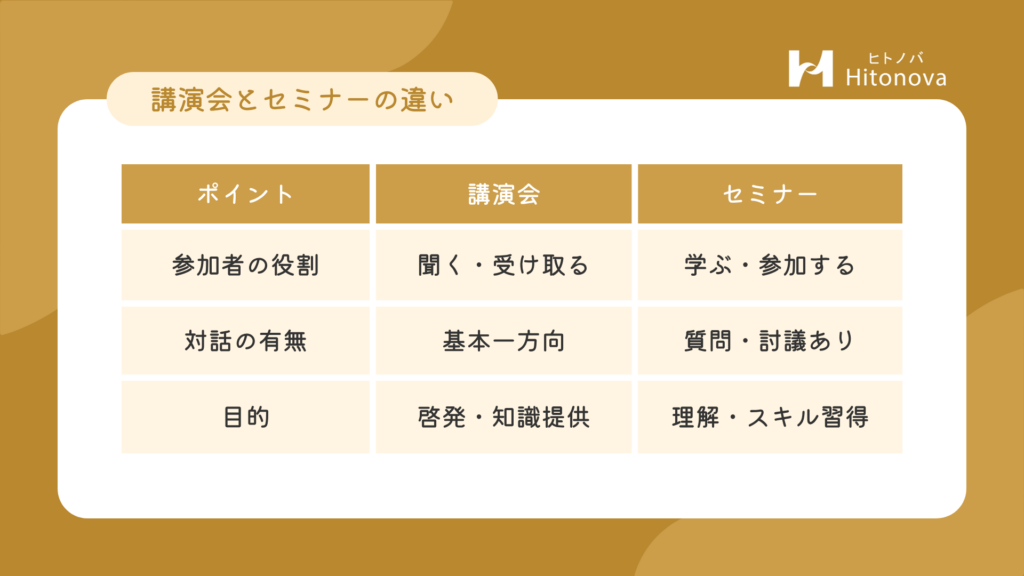 講演会とセミナーの違い