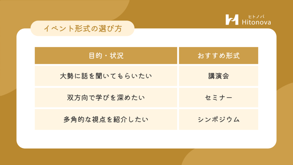 イベント形式の選び方