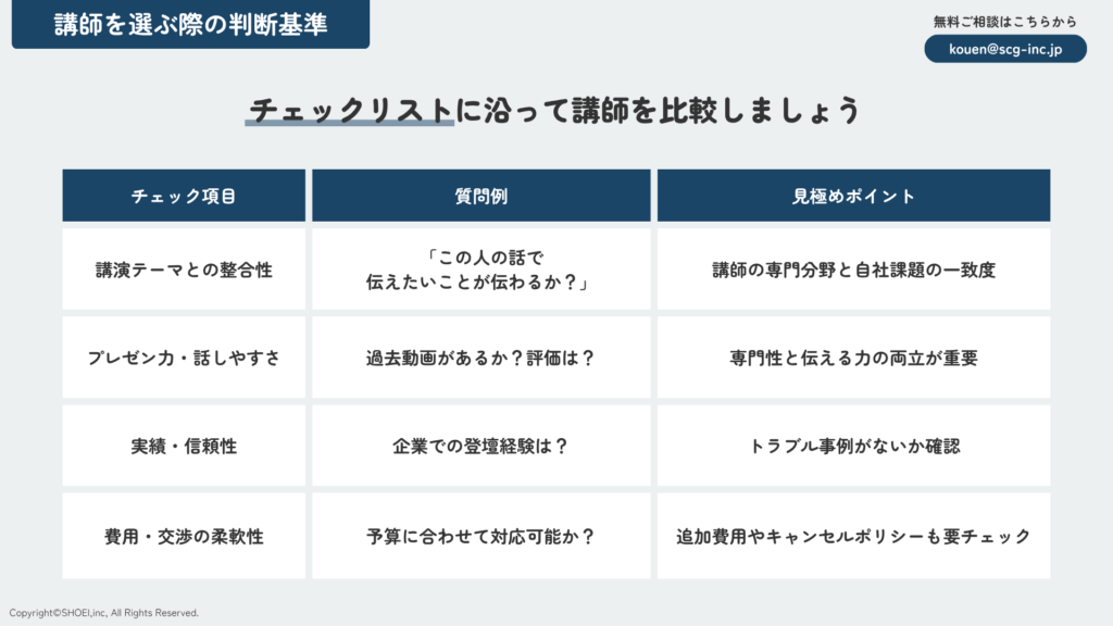 講師を選ぶ際の判断基準