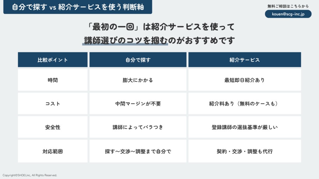 自分で探す vs 紹介サービスを使う判断軸